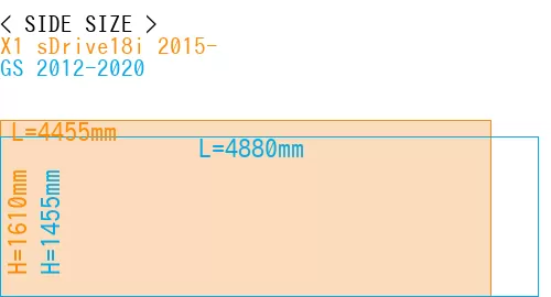 #X1 sDrive18i 2015- + GS 2012-2020
